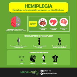 Weakness in One Side of the Body (Hemiparesis) : Symptoms, Causes
