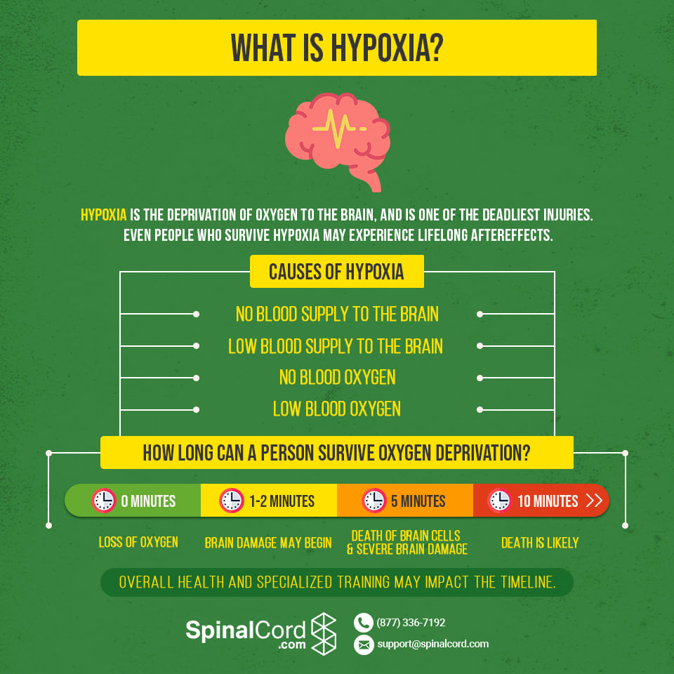 hypoxia definition causes symptoms and treatment